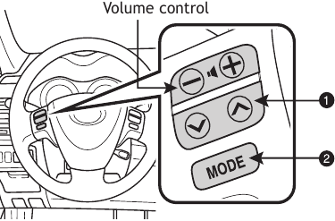 Toyota - COROLLA 2010 - Audio - Steering wheel switches Audio - Stuurschakelaars
