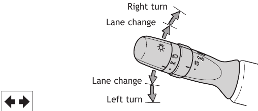 Toyota - COROLLA 2010 - Lights & turn signals - Turn signals Verlichting & richtingaanwijzers - Richtingaanwijzers