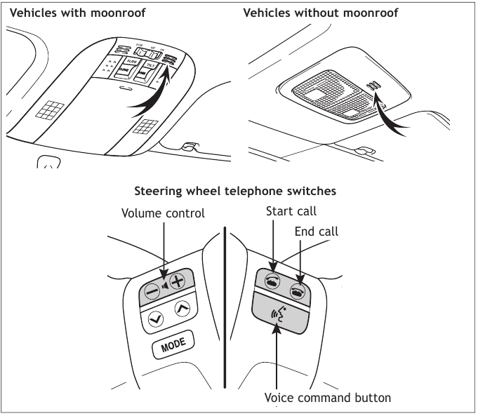 Toyota - COROLLA 2010 - Telephone controls (Bluetooth) Telefoonbediening (Bluetooth)