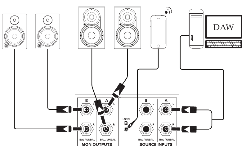 Mackie - Big Knob Passive - Aansluitschema Aansluitschema
