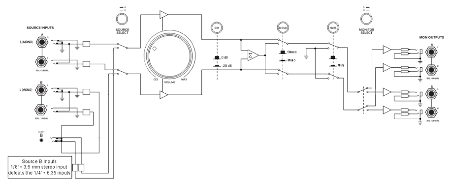 Mackie - Big Knob Passive - Passief blokschema Passief blokschema