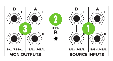 Mackie - Big Knob Passive - Beschrijving achterpaneel Beschrijving achterpaneel