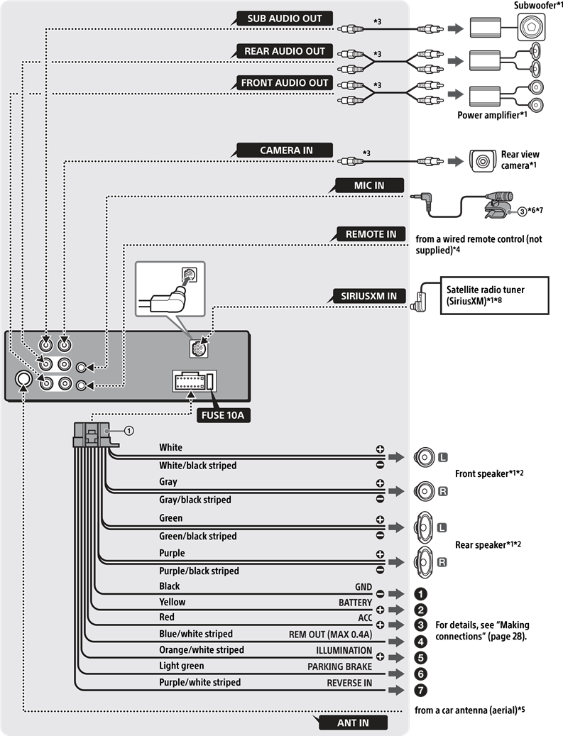 Sony - XAV-AX1000 - Aansluiting Aansluiting