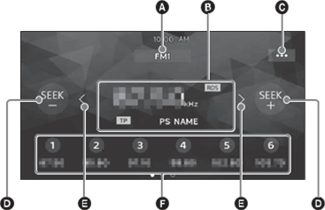 Sony - XAV-AX1000 - Ontvangstbedieningen/-aanduidingen Ontvangstbedieningen/-aanduidingen