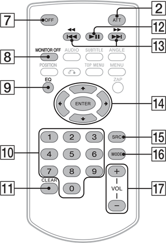 Sony - XAV-AX1000 - Afstandsbediening Afstandsbediening