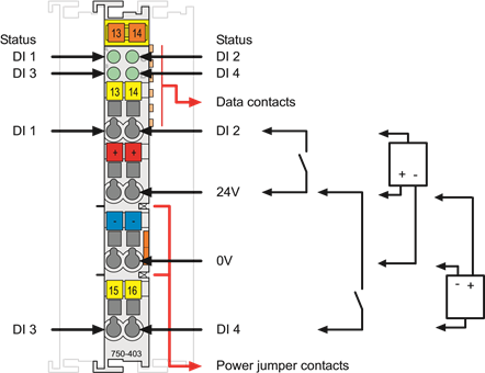 WAGO - 750 Serie - Kanaal Digitale Ingangsmodule Kanaal Digitale Ingangsmodule