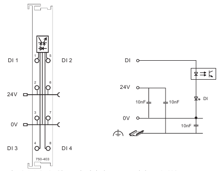 WAGO - 750 Serie - Schematisch diagram Schematisch diagram