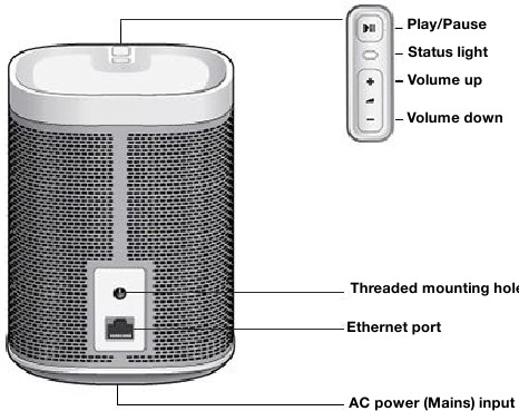 Sonos - Play:1 - Play:1 verkennen Play:1 verkennen