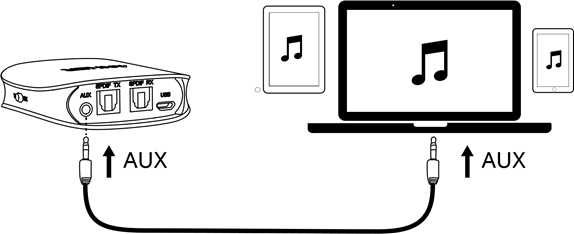 Anker - Soundsync - AUX-modus AUX-modus