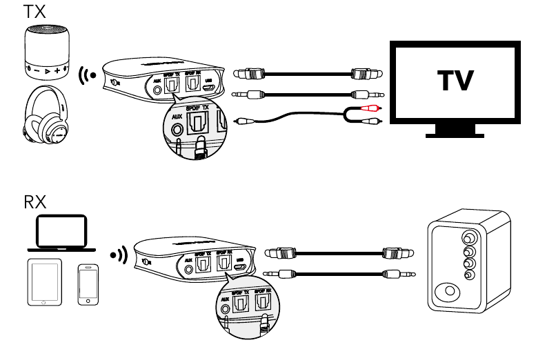 Anker - Soundsync - SPDIF-modus SPDIF-modus