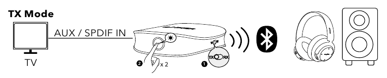 Anker - Soundsync - Zendmodus Zendmodus