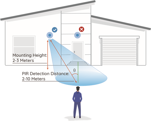 Reolink - Argus Eco Ultra - Opmerkingen over de installatiepositie van de camera Opmerkingen over de installatiepositie van de camera