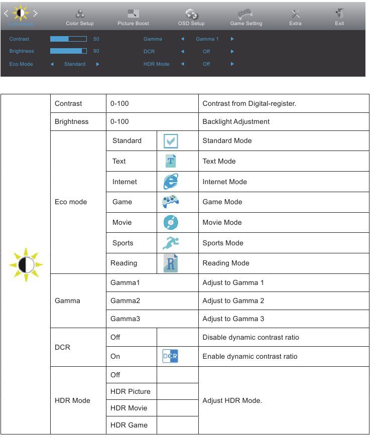 AOC - Q32P2CA - Aanpassen - OSD-instelling - Luminantie Aanpassen - OSD-instelling - Luminantie