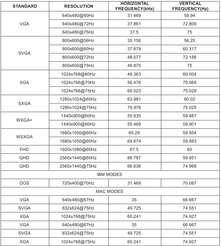 AOC - Q32P2CA - Specificatie - Vooraf ingestelde weergavemodi Specificatie - Vooraf ingestelde weergavemodi
