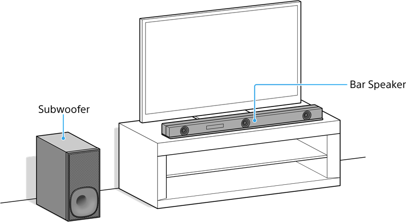 Sony - HT-Z9F - Installatiepositie Installatiepositie
