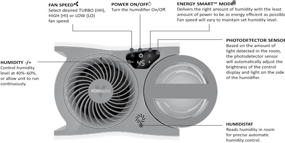 Vornado - energy smart EVDC300 - BEDIENINGSELEMENTEN BEDIENINGSELEMENTEN