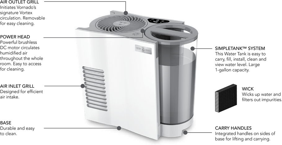 Vornado - energy smart EVDC300 - KENMERKEN KENMERKEN
