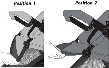 Evenflo - Sibby - Uw wandelwagen gebruiken - Stap 1 - Om de voetsteun aan te passen Uw wandelwagen gebruiken - Stap 1 - Om de voetsteun aan te passen