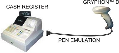 Datalogic - GRYPHON Serie - PEN EMULATIE AANSLUITING - Voorbeeld 1 PEN EMULATIE AANSLUITING - Voorbeeld 1