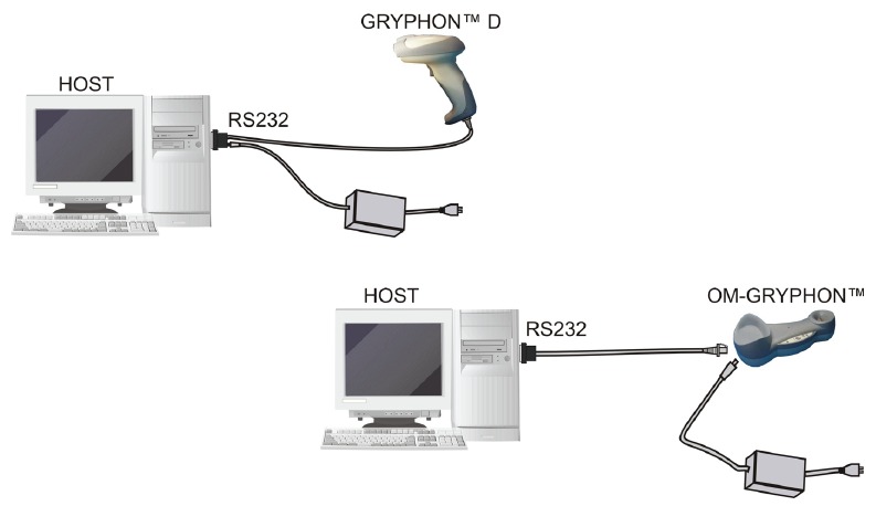 Datalogic - GRYPHON Serie - RS232 AANSLUITING RS232 AANSLUITING