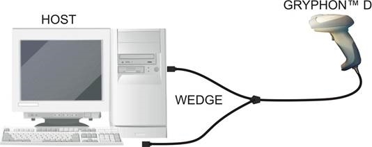 Datalogic - GRYPHON Serie - WEDGE AANSLUITING- Voorbeeld 1 WEDGE AANSLUITING- Voorbeeld 1