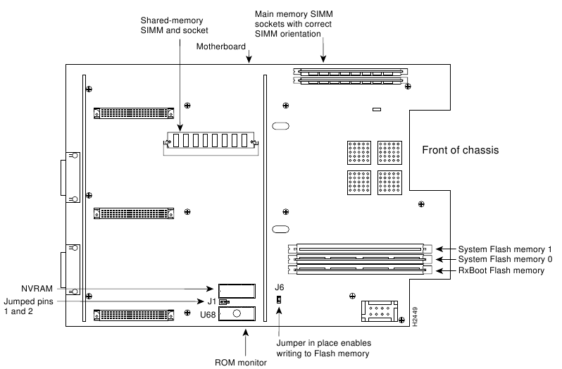 Cisco - 4000 Series - Procedures voor het vervangen van geheugen - Stap 1 Procedures voor het vervangen van geheugen - Stap 1