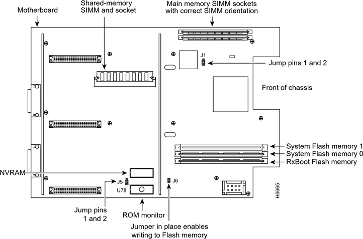 Cisco - 4000 Series - Procedures voor het vervangen van geheugen - Stap 2 Procedures voor het vervangen van geheugen - Stap 2