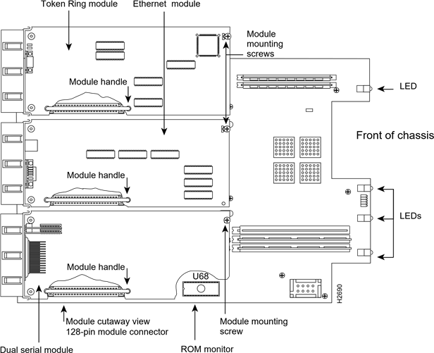 Cisco - 4000 Series - Netwerkprocessormodules verwijderen - Stap 1 Netwerkprocessormodules verwijderen - Stap 1