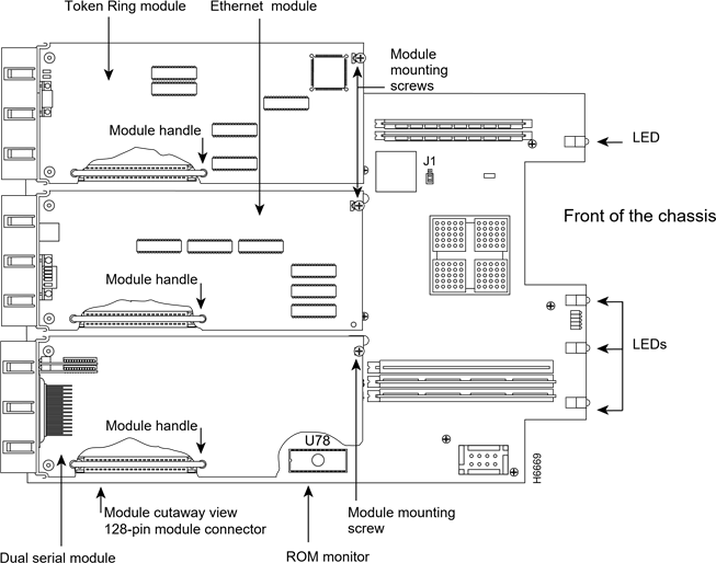 Cisco - 4000 Series - Netwerkprocessormodules verwijderen - Stap 2 Netwerkprocessormodules verwijderen - Stap 2
