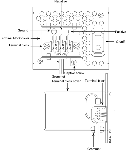 Cisco - 4000 Series - De laatste aansluitingen op de router vervangen De laatste aansluitingen op de router vervangen