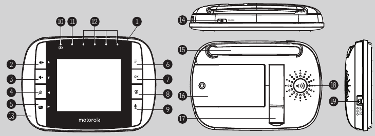 Motorola - MBP33S-2 - Overzicht van de oudereenheid Overzicht van de oudereenheid