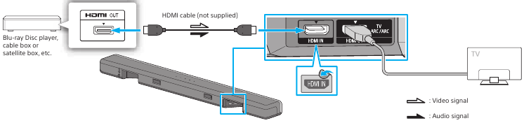 Sony - HT-G700 - Een ander apparaat aansluiten Een ander apparaat aansluiten