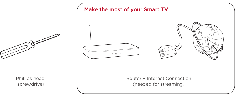 TCL - 3 Series - Wat je nodig hebt Wat je nodig hebt