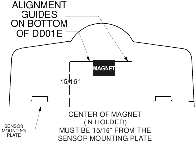 Amana - PTAC - Deurmagneetinstallatie - Stap 1 Deurmagneetinstallatie - Stap 1