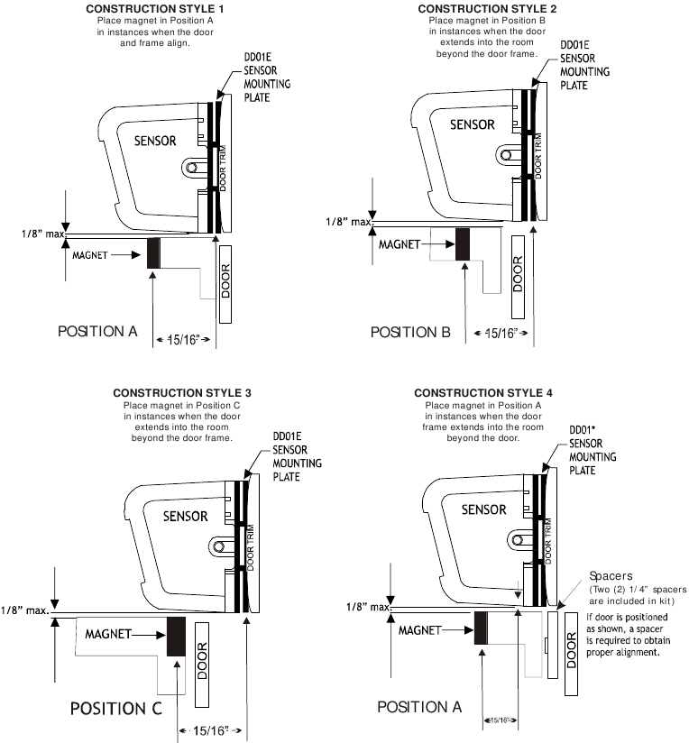 Amana - PTAC - Deurmagneetinstallatie - Stap 3 Deurmagneetinstallatie - Stap 3
