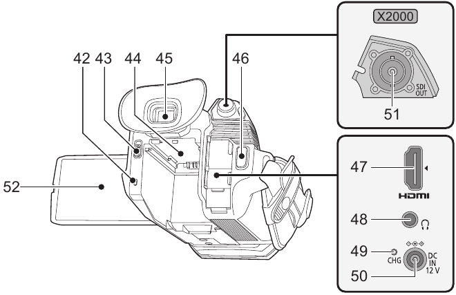 Panasonic - HC-X1500 - Hoofdeenheid overzicht - Deel 3 Hoofdeenheid overzicht - Deel 3
