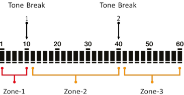 Nokta - SCORE - Het aantal tonen aanpassen - 3-Tone Het aantal tonen aanpassen - 3-Tone