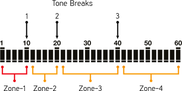 Nokta - SCORE - Het aantal tonen aanpassen - 4-tonen Het aantal tonen aanpassen - 4-tonen