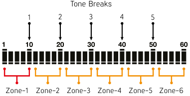 Nokta - SCORE - Het aantal tonen aanpassen - 6-Tone Het aantal tonen aanpassen - 6-Tone