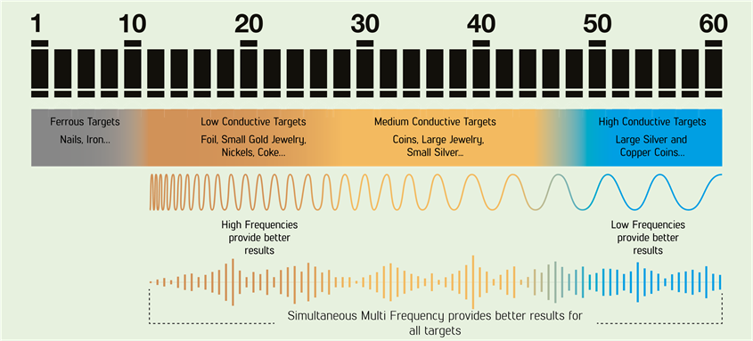 Nokta - SCORE - FREQUENTIE - Modi en frequenties FREQUENTIE - Modi en frequenties