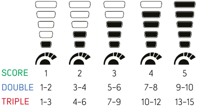 Nokta - SCORE - GEVOELIGHEID - De gevoeligheid aanpassen GEVOELIGHEID - De gevoeligheid aanpassen