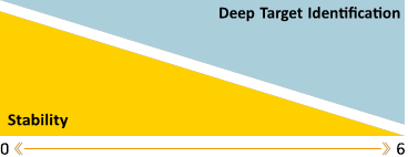 Nokta - SCORE - SETTINGS - Diepe doelidentificatie (dt) INSTELLINGEN - Diepe doelidentificatie (dt)