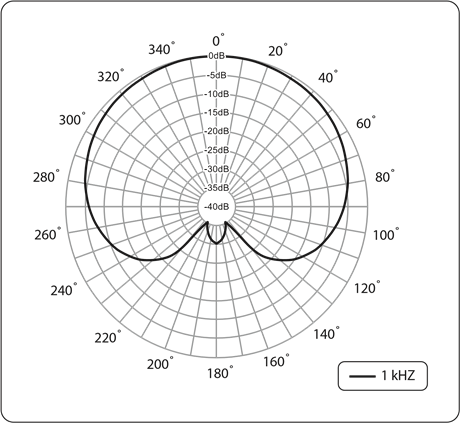 Behringer - C-1U - De microfoon gebruiken - Stap 2 De microfoon gebruiken - Stap 2