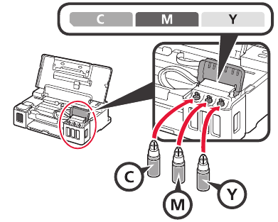 Canon - Pixma G1110 Series - Inkt gieten - Stap 7 Inkt gieten - Stap 7