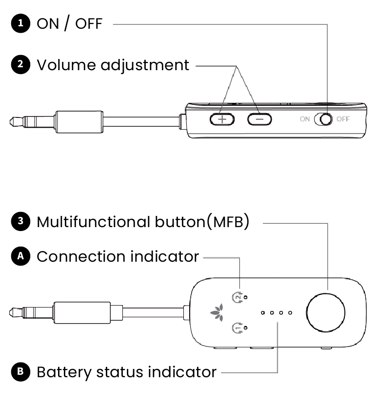 Avantree - Relay - Knoppen & Indicatoren Knoppen en indicatoren
