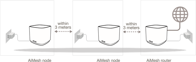 Asus - ZenWiFi AX Mini - AiMesh-installatiestappen AiMesh-installatiestappen