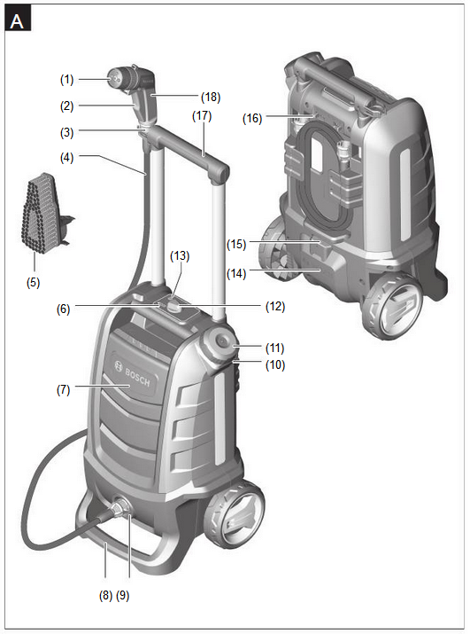 Bosch - FONTUS - Productkenmerken - Deel 1 Productkenmerken - Deel 1