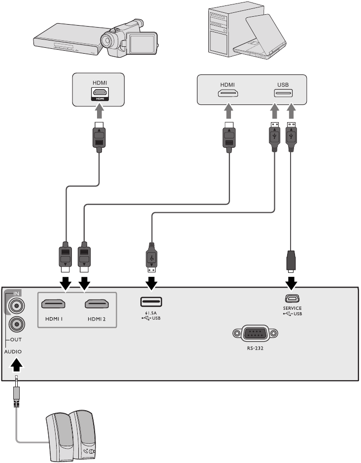 BenQ - TH575 - Aansluiting Aansluiting