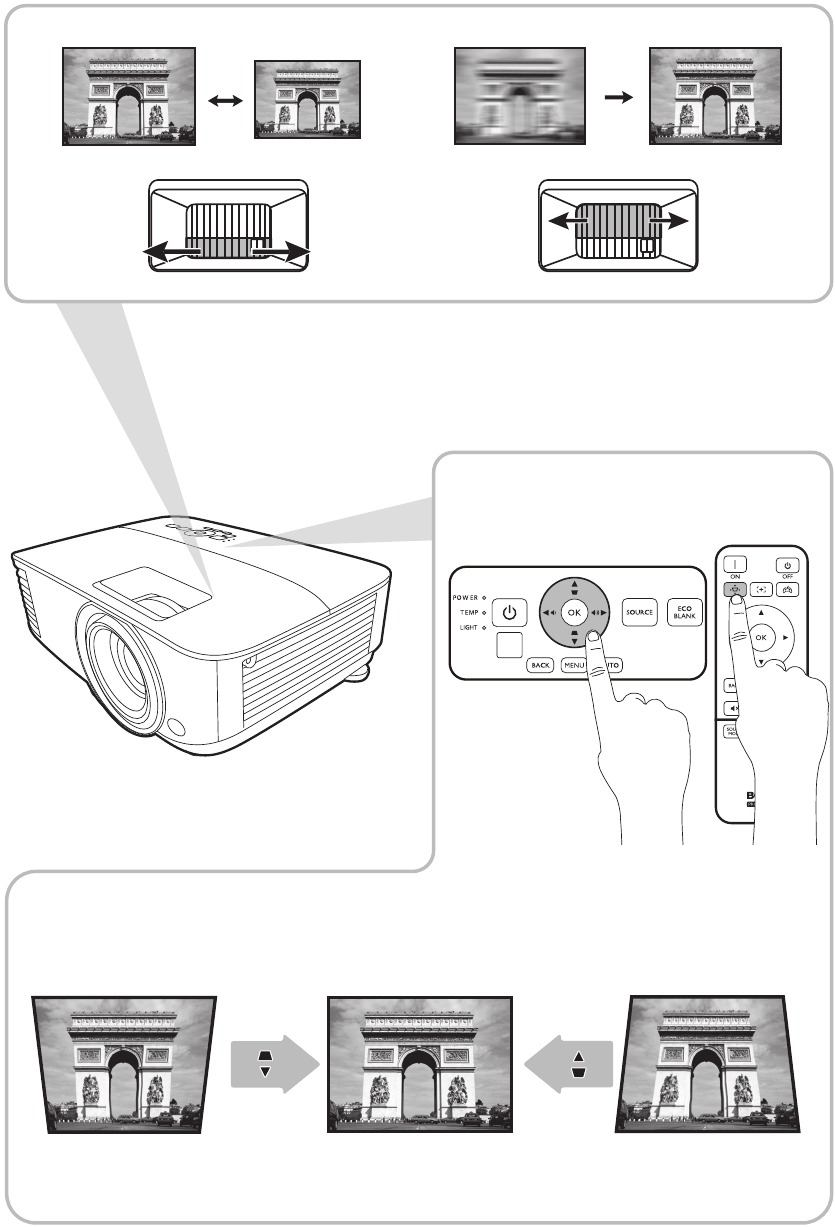 BenQ - TH575 - Bediening - Stap 2 Bediening - Stap 2
