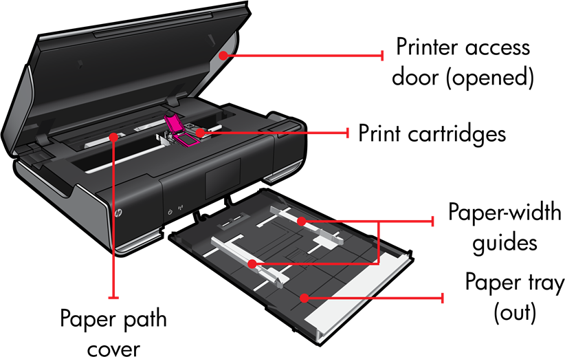 HP - ENVY 110 Series - Overzicht - Deel 2 Overzicht - Deel 2
